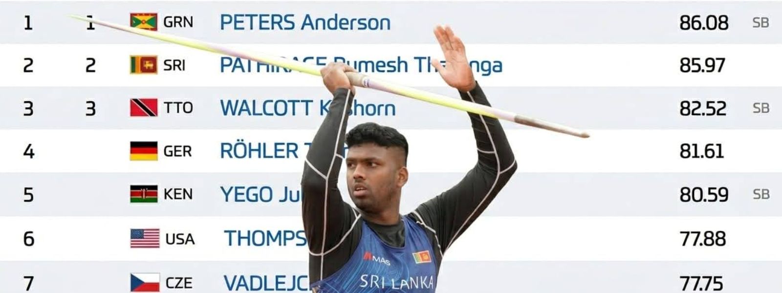 Rumesh Wins Silver in Javelin Throw at RDL '26
